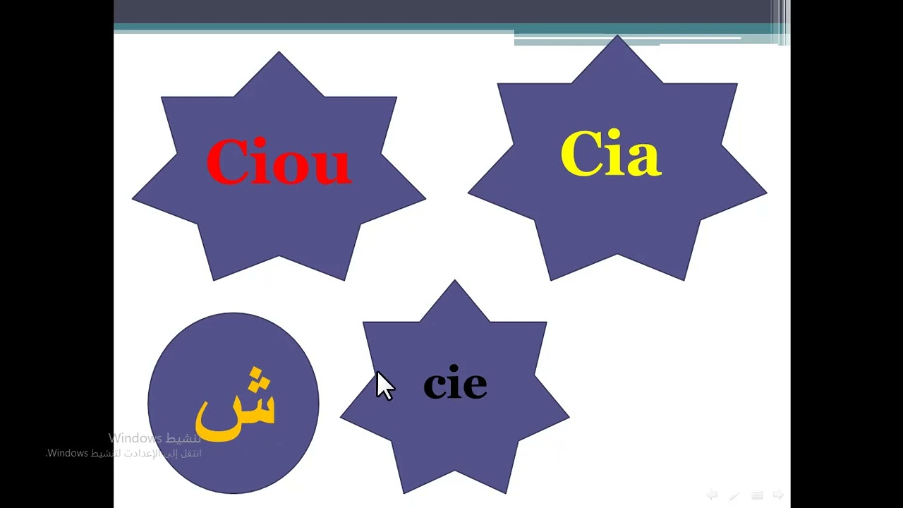 Compound Letters Cie , Cia , Ciou الحروف المركبة