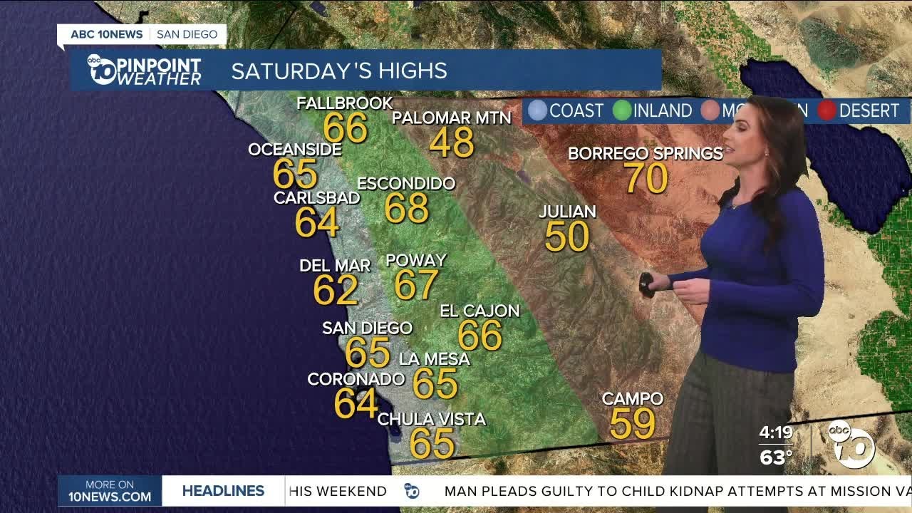 ABC 10News Pinpoint Weather with Meteorologist Megan Parry