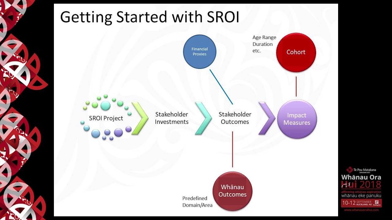 Outcomes Management, The Future of Data & Technology