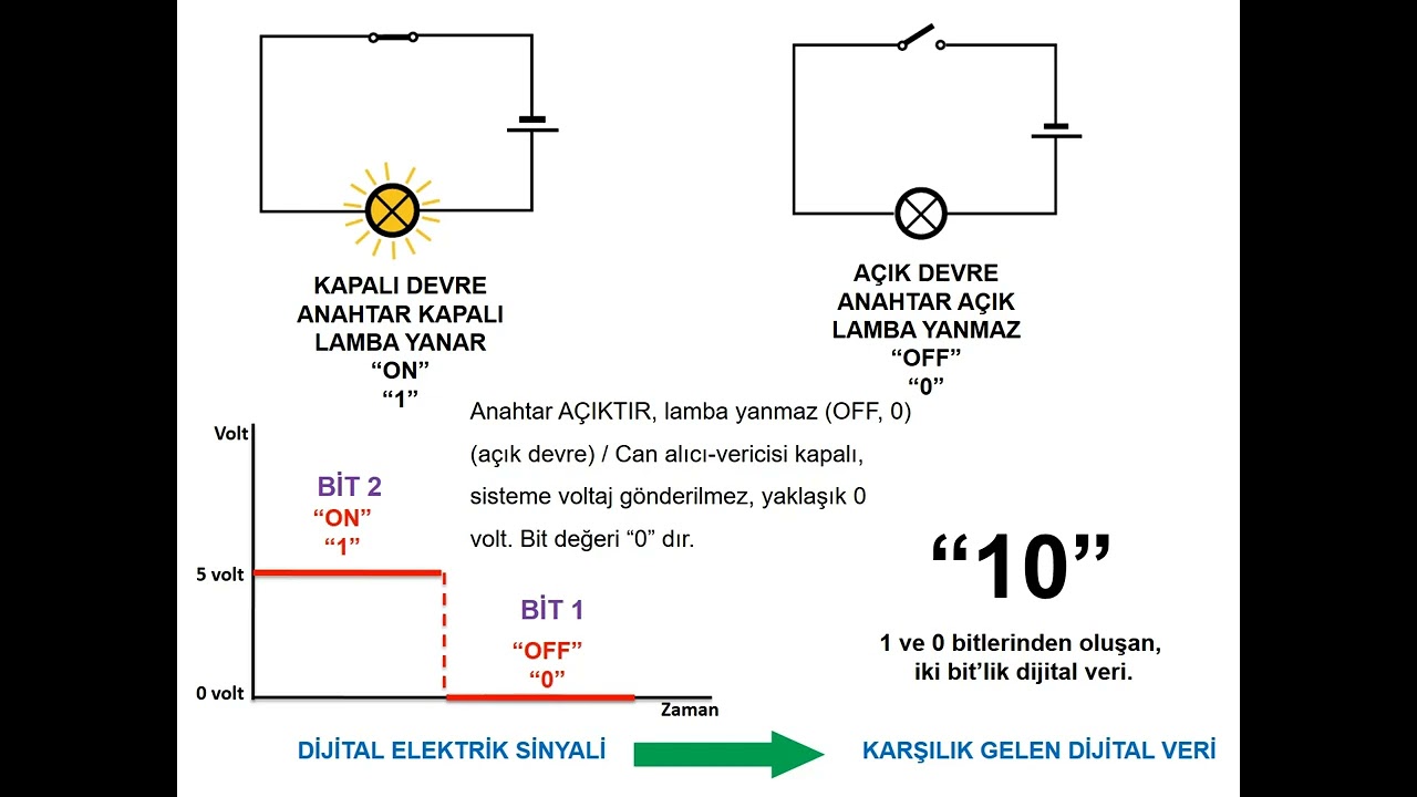 5-  CAN BUS SİSTEMİ EĞİTİMİ (ARAÇLARDA CAN HATTININ YAPISI - ÇALIŞMASI - ARIZASI VE KONTROLLERİ)