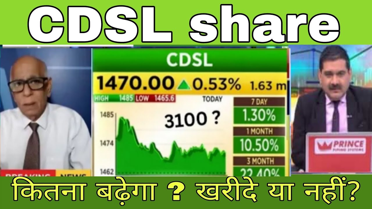 CDSL share latest news today // CDSL share analysis