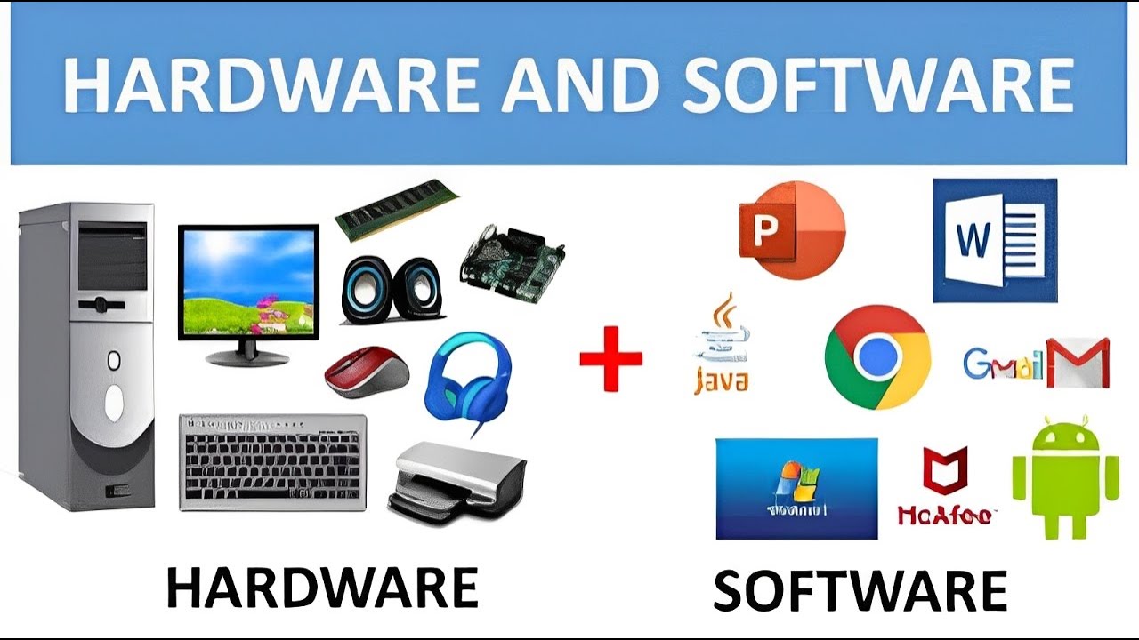 ITS EXPLAIN BASIC KNOWLEDGE FOR COMPUTER# WHAT IS SOFTWARE AND HARDWARE