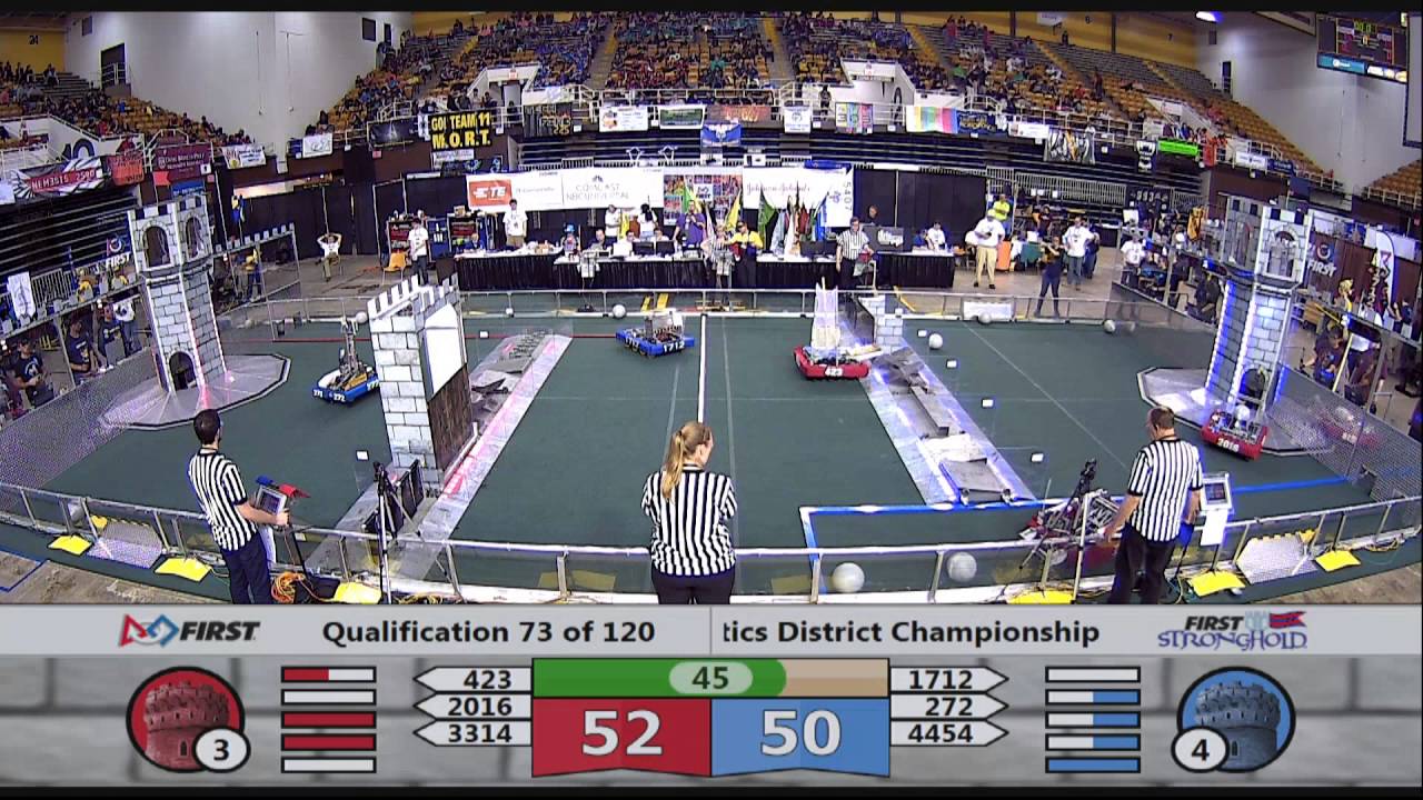Q73 - Mid-Atlantic Robotics District Championship