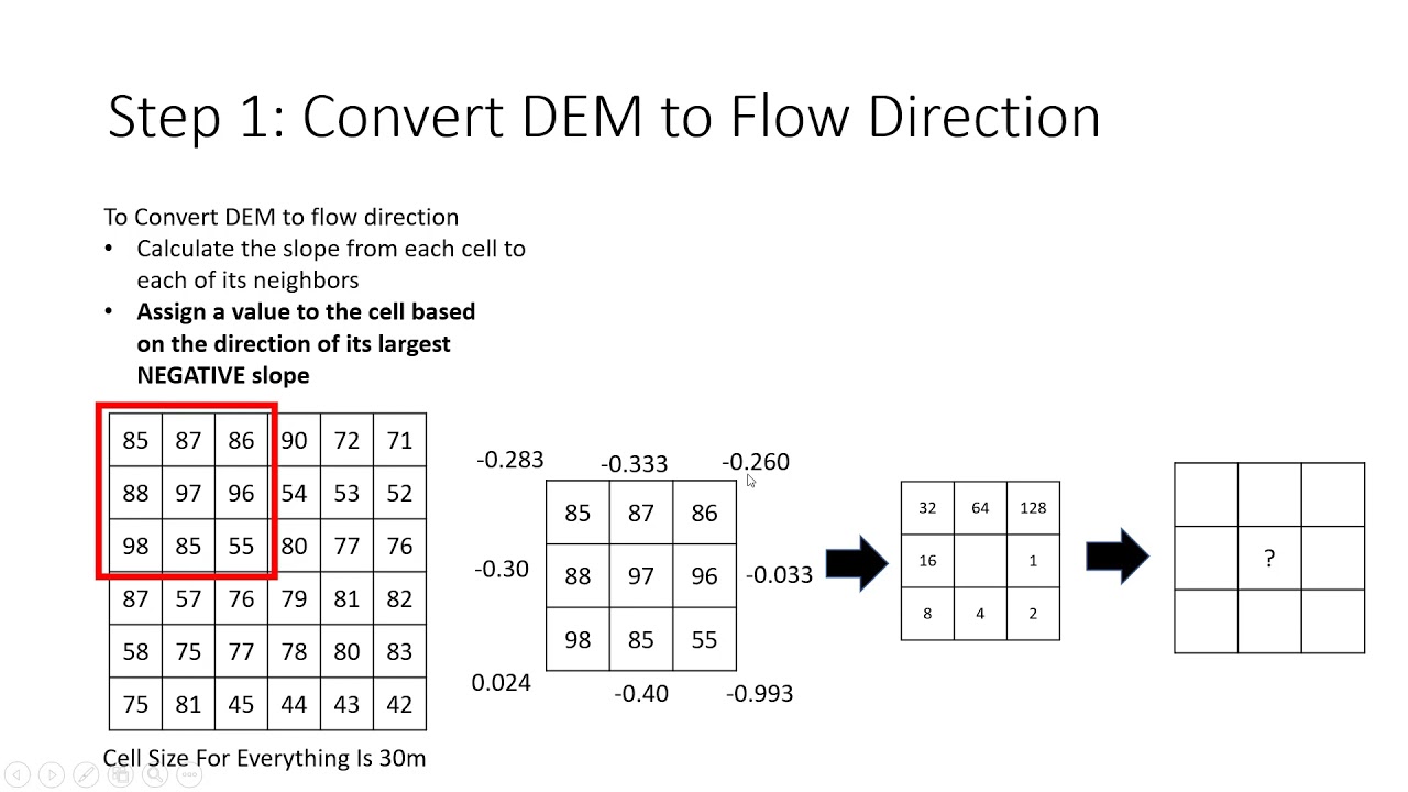 Flow Modeling
