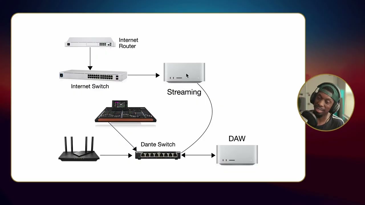 How to Livestream with Dante