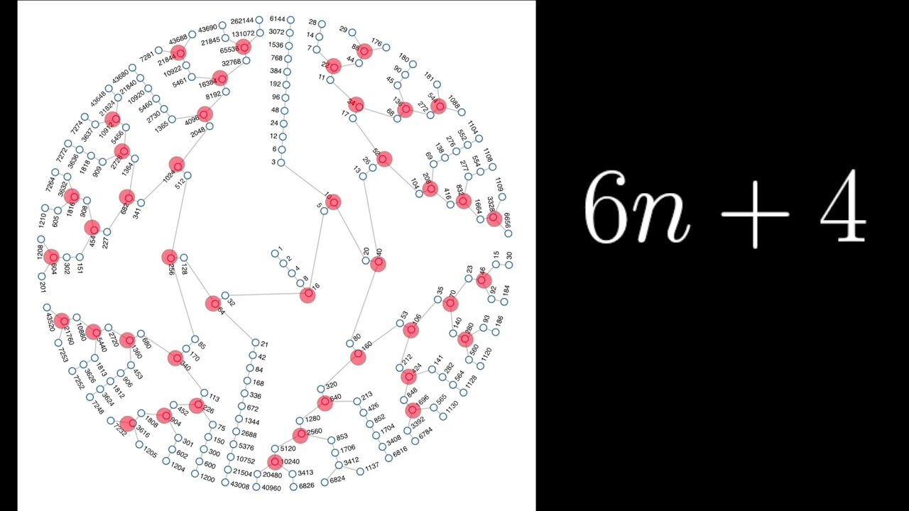The diamond lattice is connected to the Collatz Conjecture and here is why