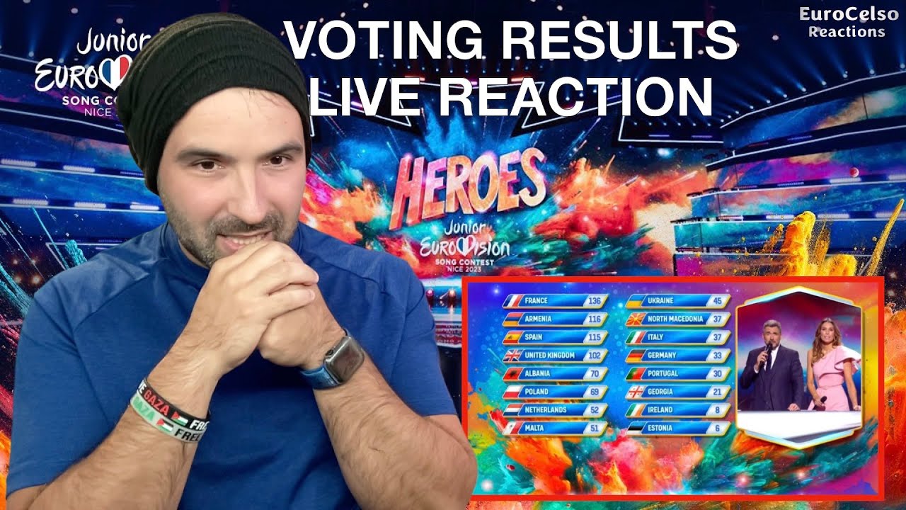 Junior Eurovision 2023: Online Voting Results /Live Reaction
