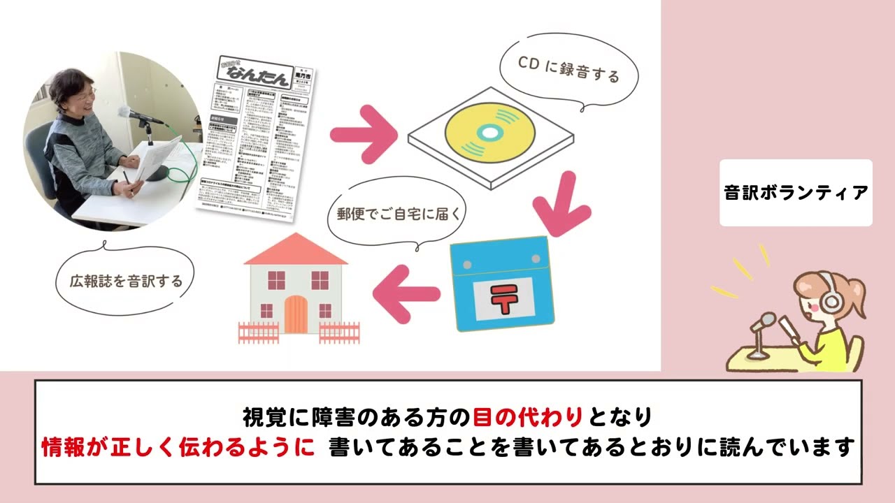 【ボランティア】南丹市音訳ボランティアグループ