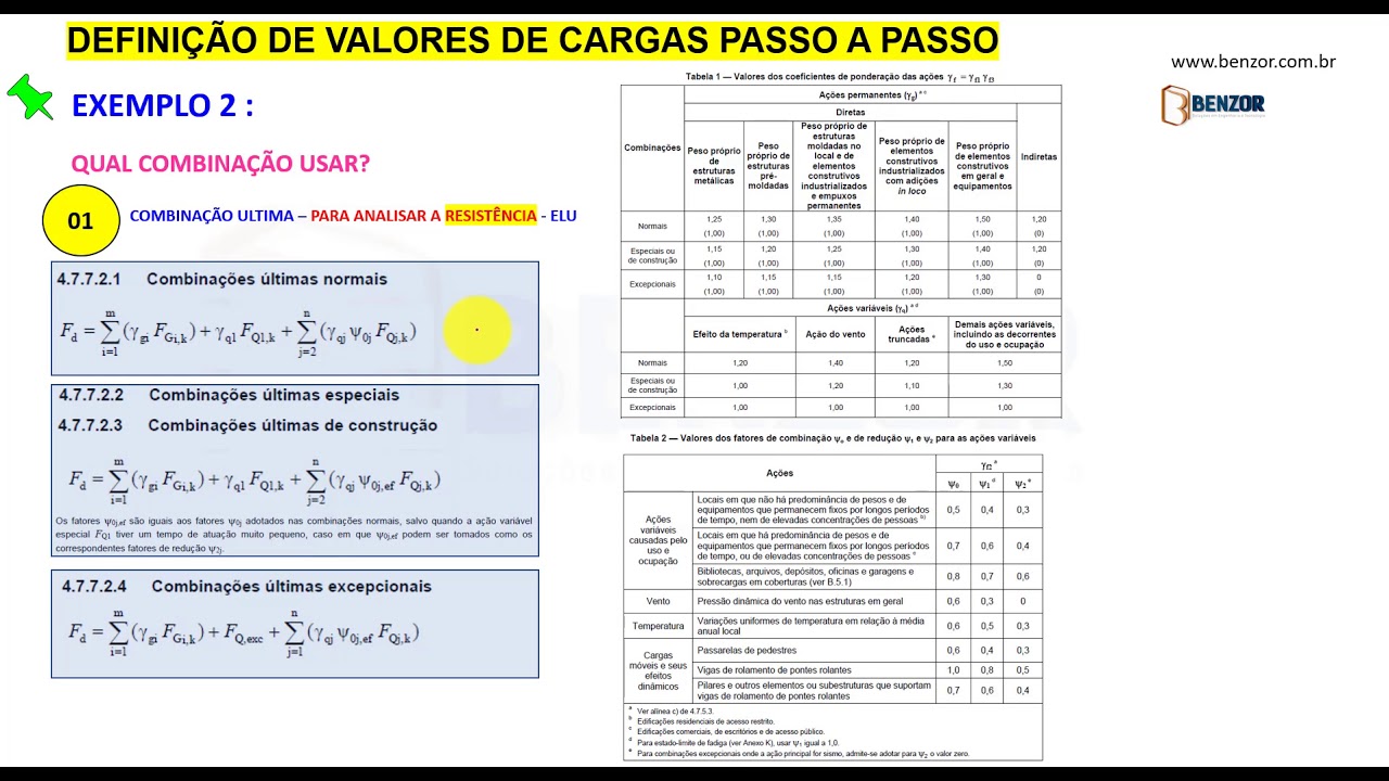Combinação de Carga ELS ELU