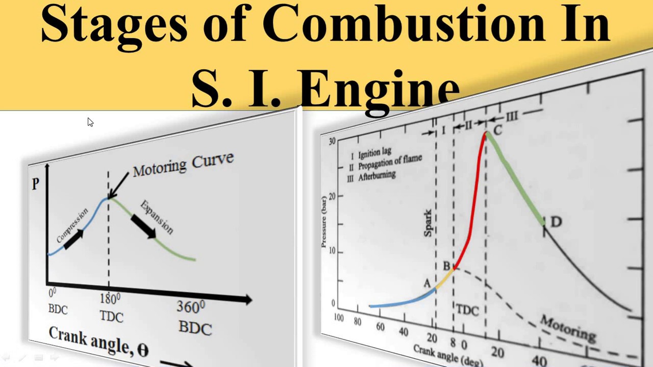 Stages of Combustion In S I  Engine