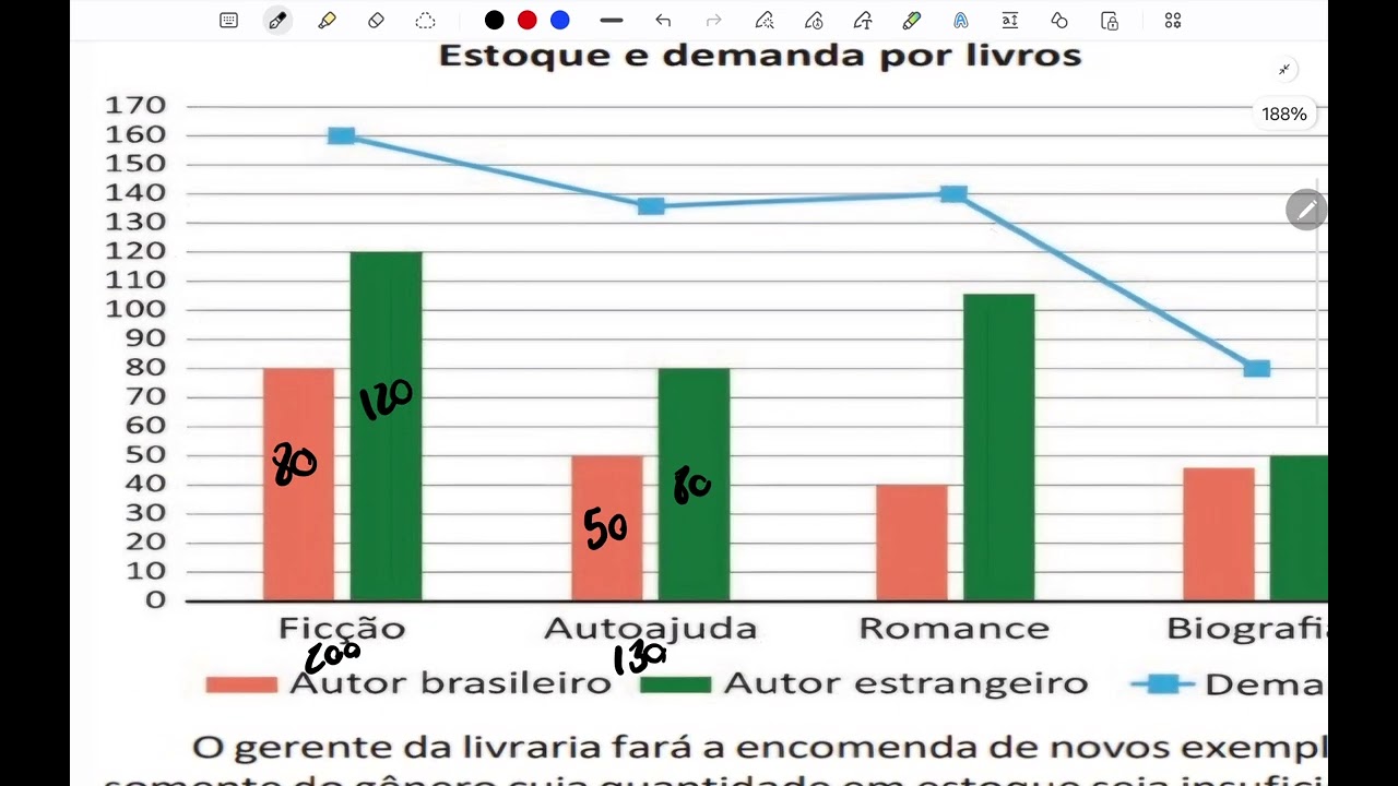 Questão 154 | ENEM 2025