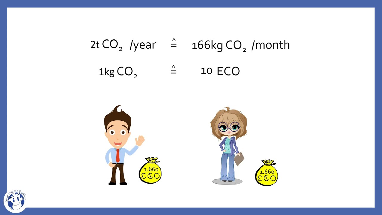ECO budget - a personal CO2 credit as monthly ecological salary