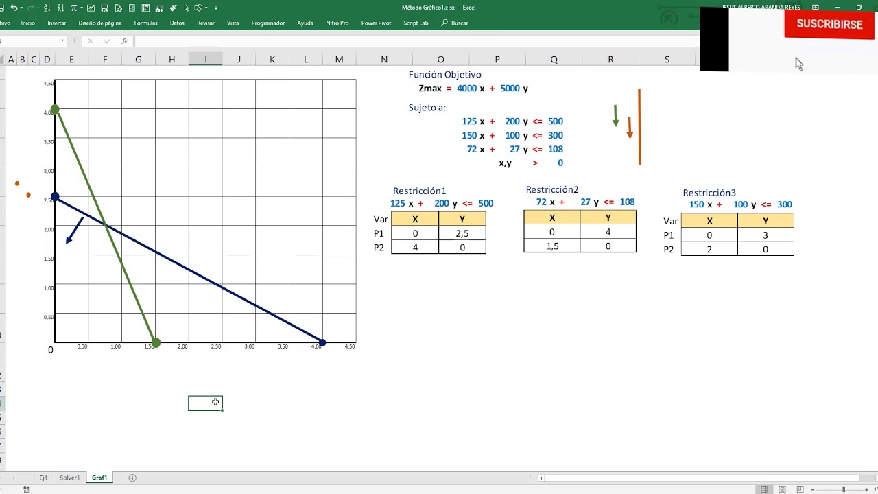 Programación Lineal - Método Gráfico - a mano y con Solver