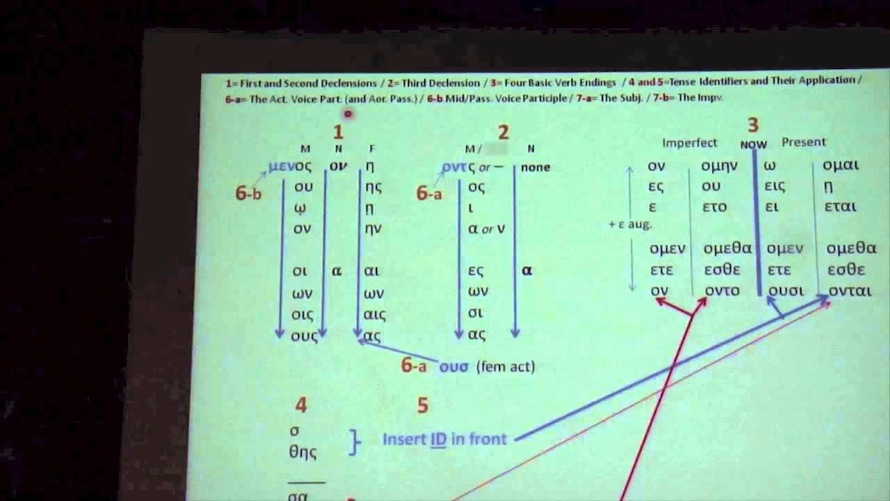 Basic Greek Grammar on One Page by W. Larry Richards