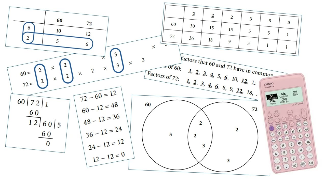 The Factor Method for HCF and LCM