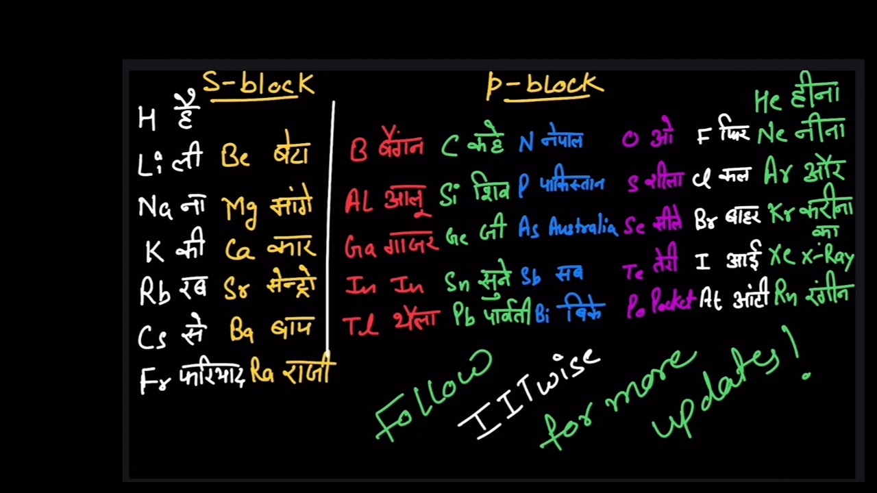 pneumonics to learn periodic table #tricks #iit