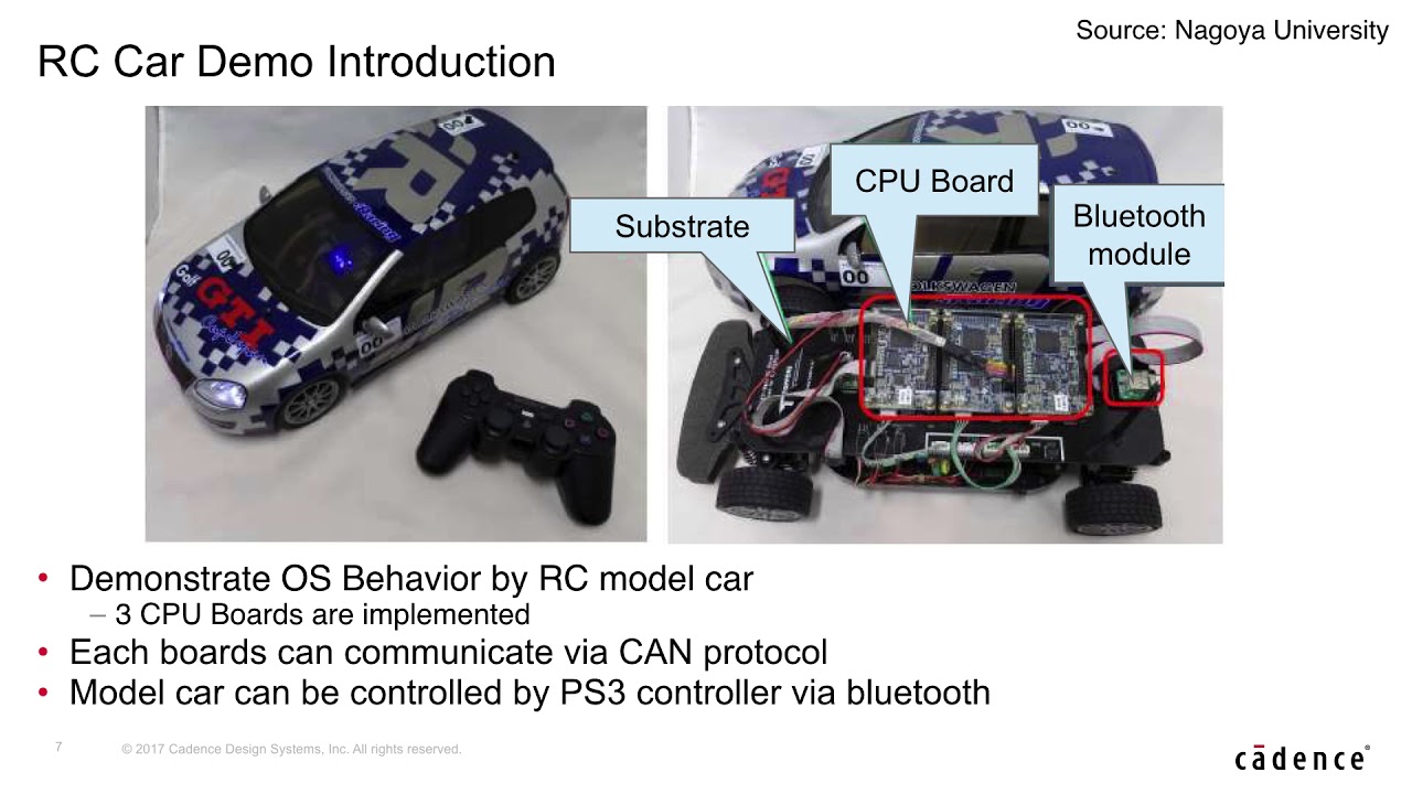 AUTOSAR-Compliant TOPPERS Automotive Kernel on Tensilica DSP Processors
