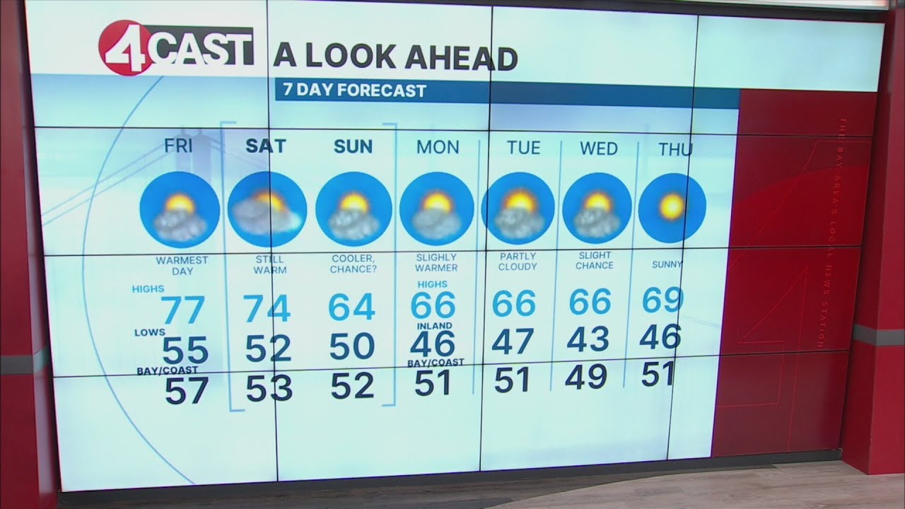 SF Bay Area weather Friday, Feb. 27, 2026