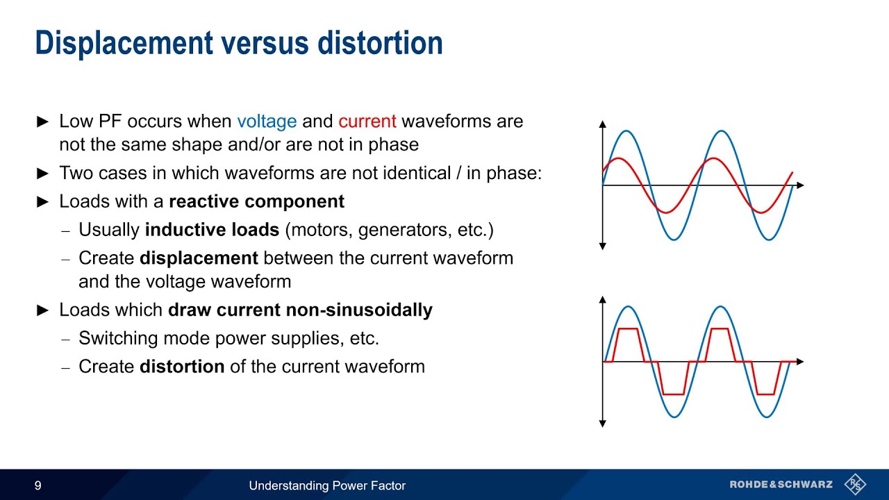 Understanding Power Factor