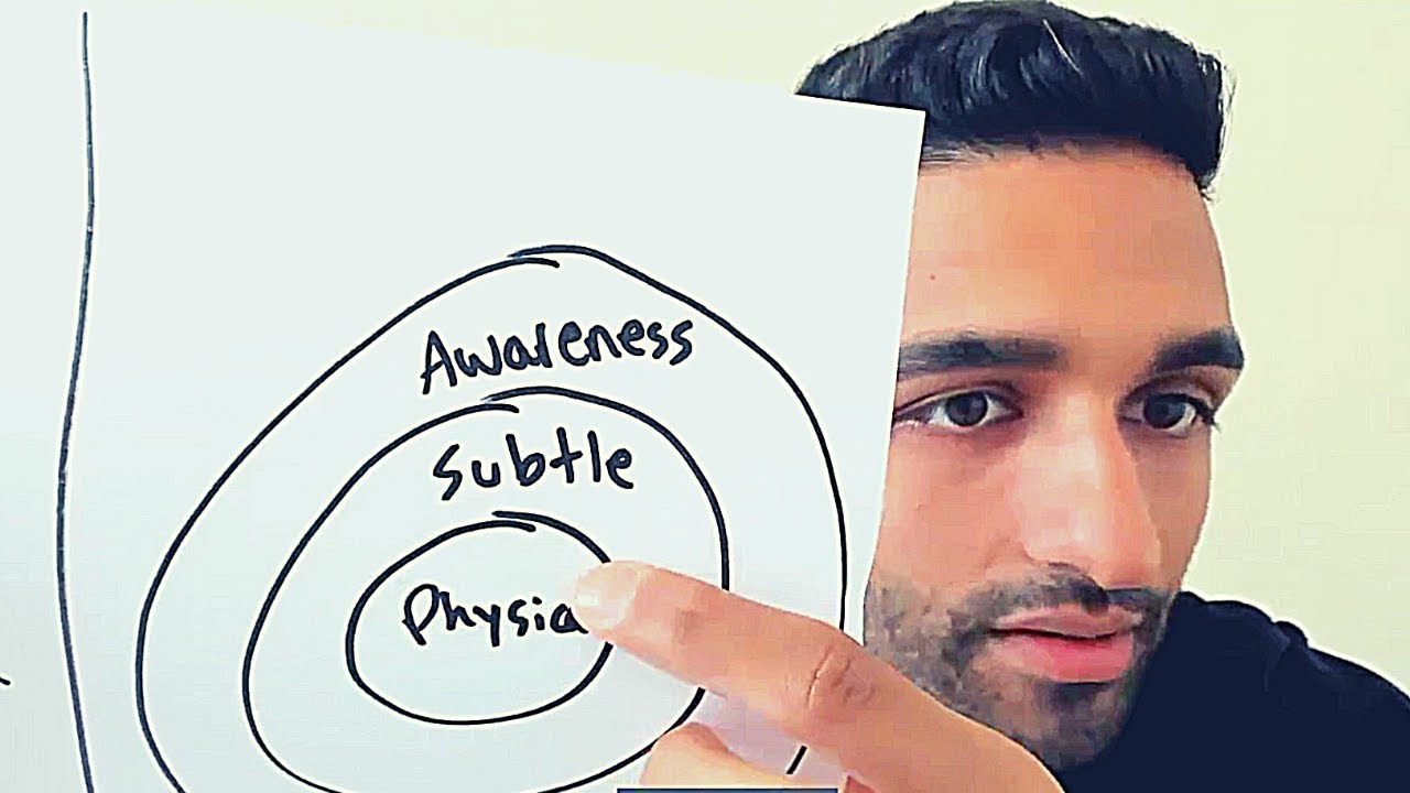 How To Know Your True Self, Beyond Doubt