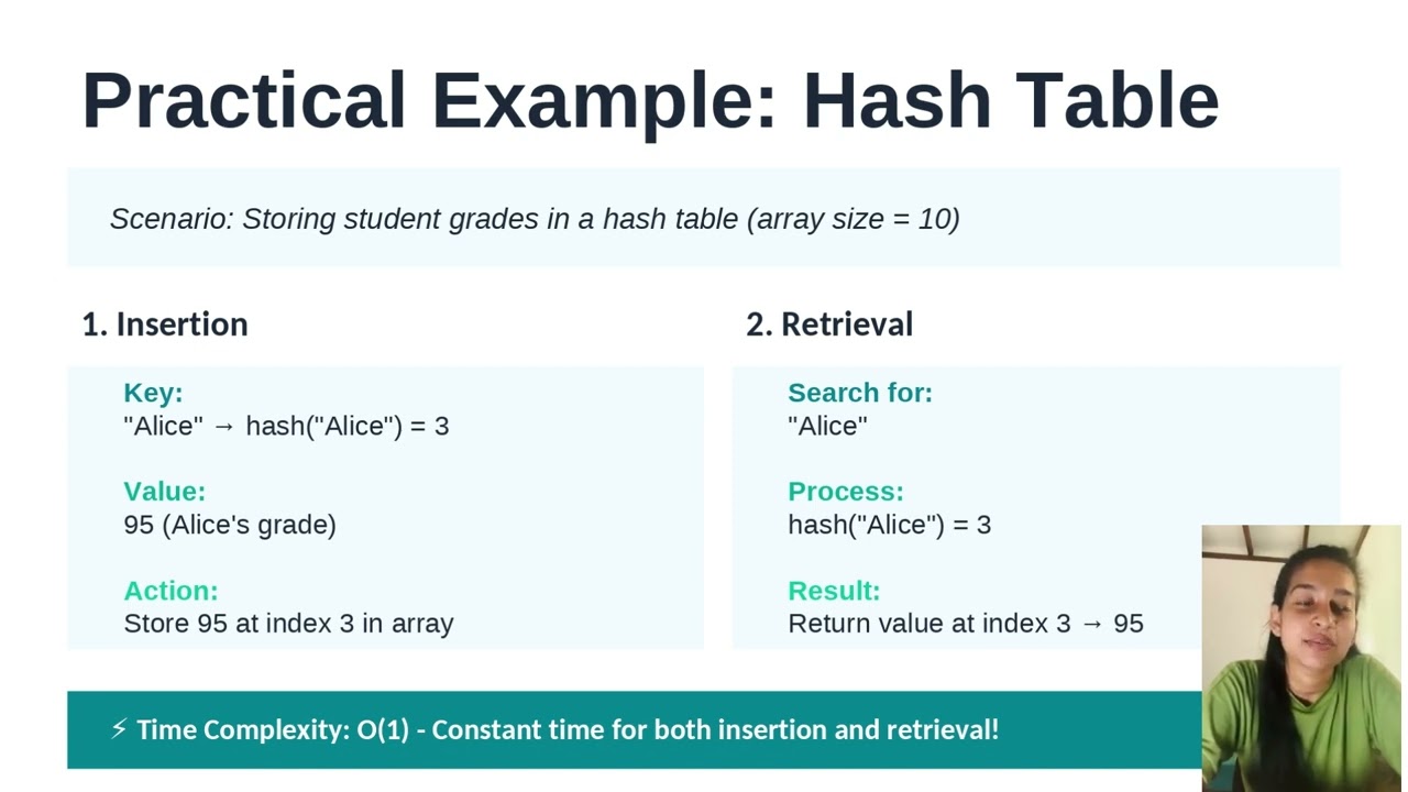 Understanding Hashing Algorithms | Complete Guide for Beginners