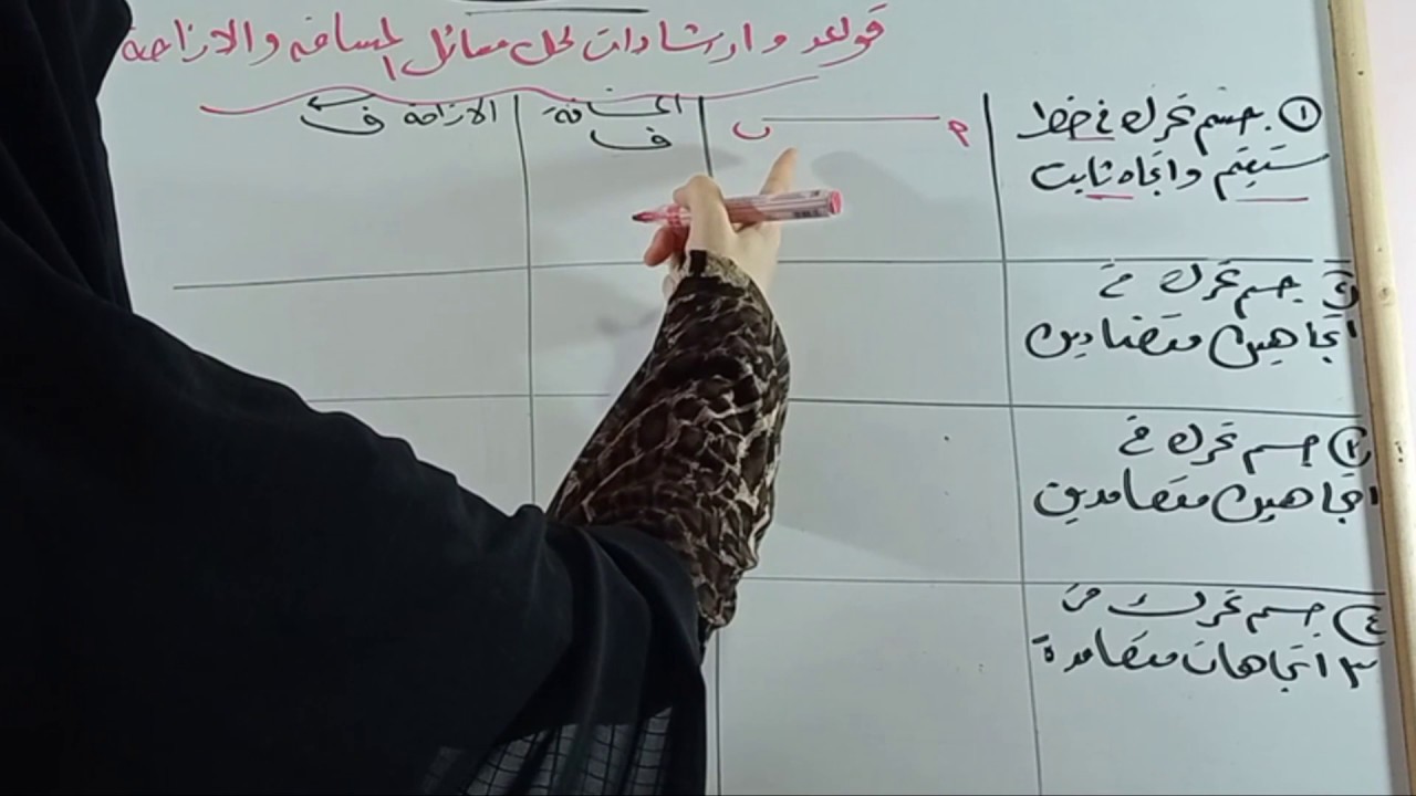 ارشادات هامه لحل مسائل المسافه والازاحه{9 }-علوم 3ع- مروه سامى