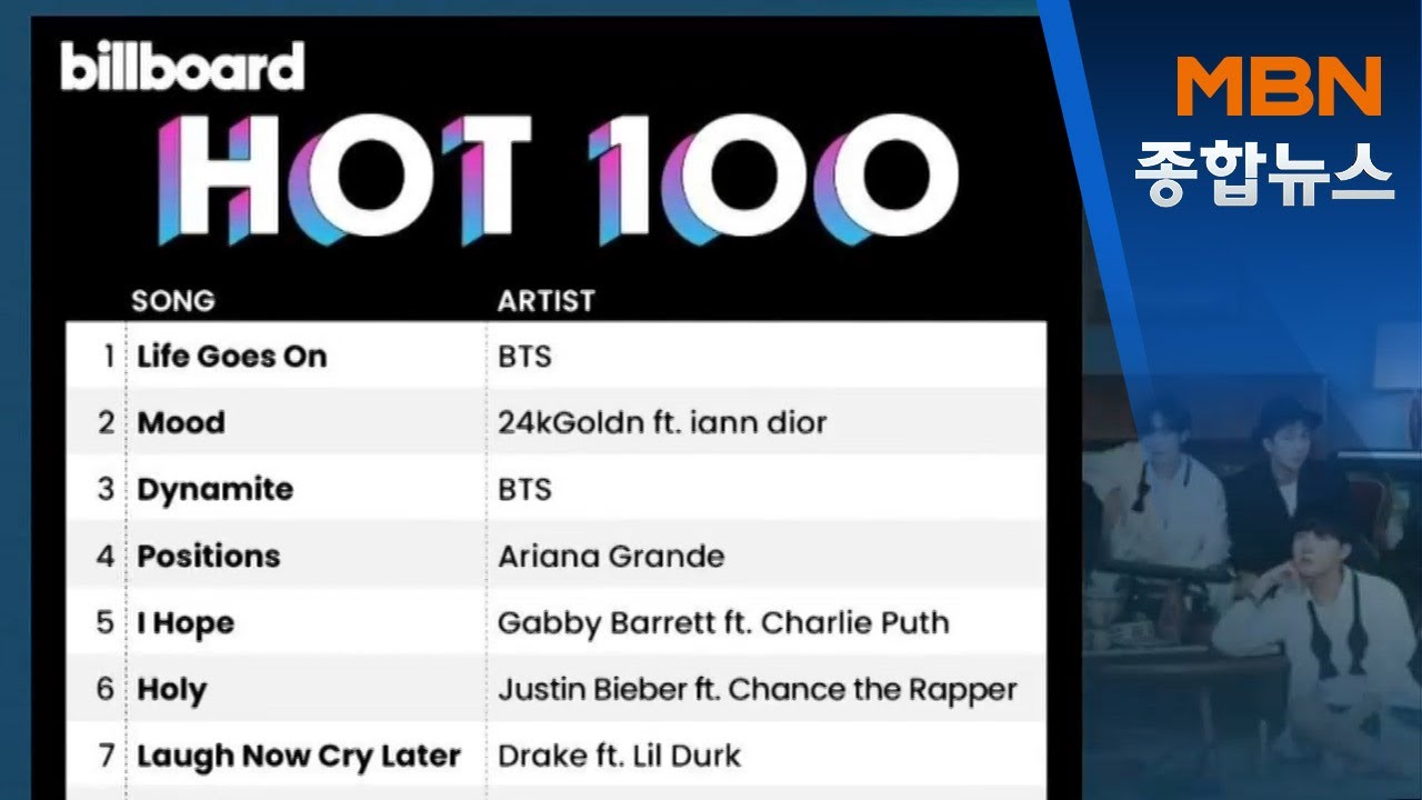 BTS, 한국어 곡으로 빌보드 1위 