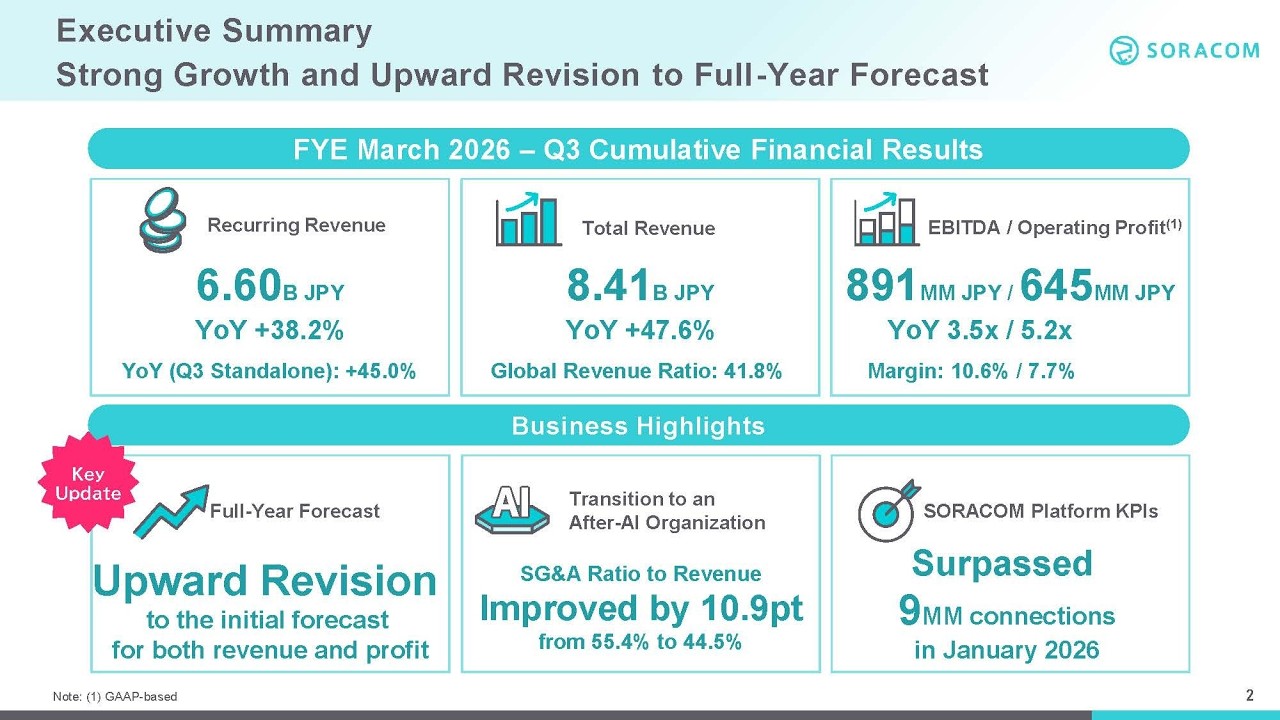 Presentation Video for FYE March 2026 Q3　Financial Results