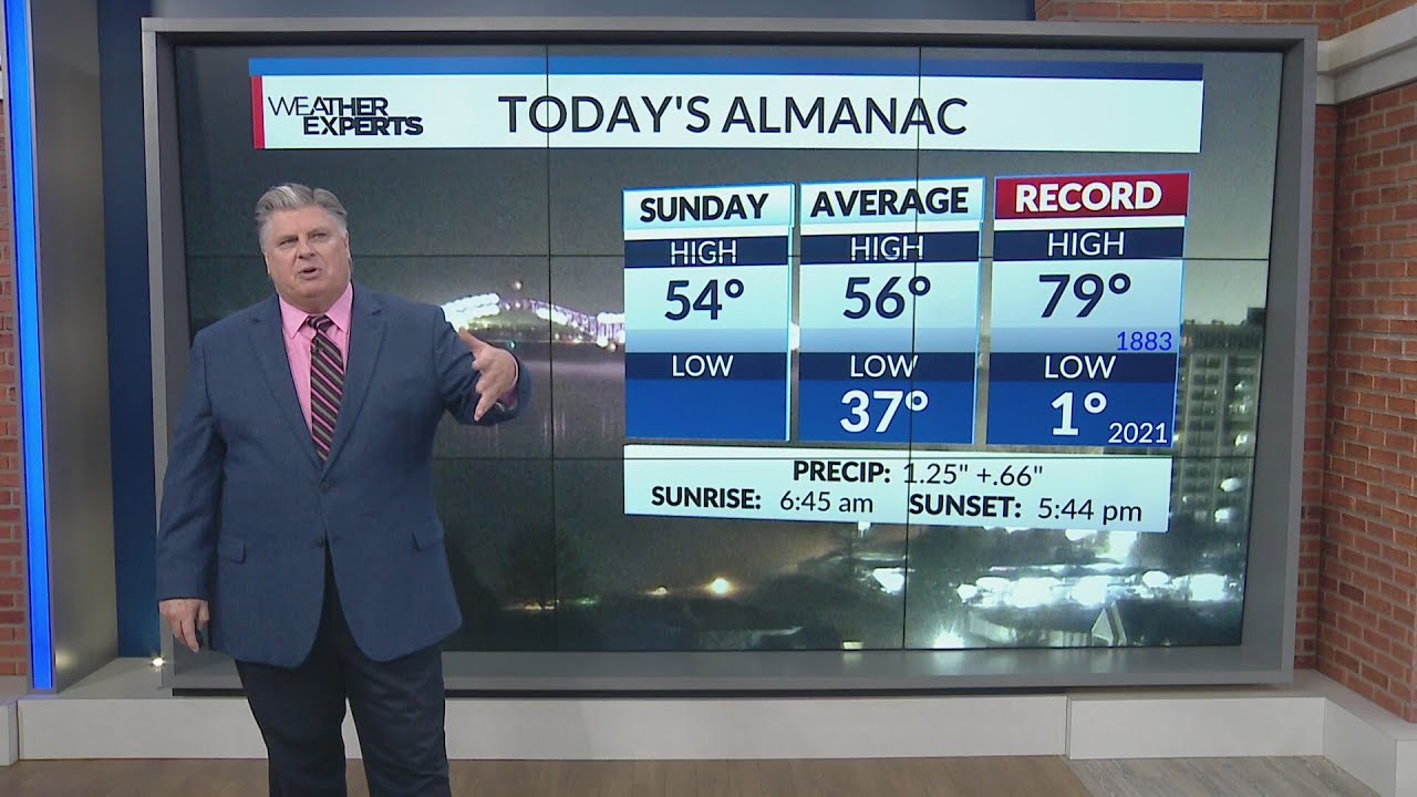 WREG Memphis Weather Monday Feb 16th