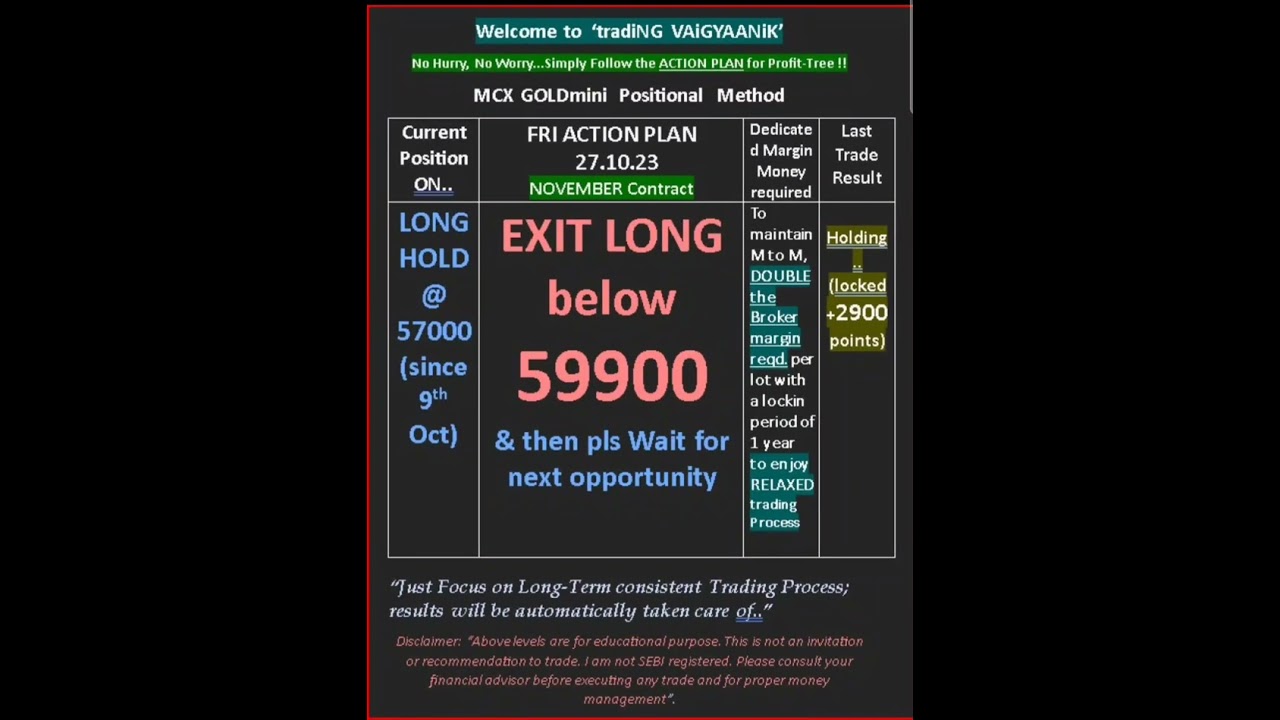 🌟#GoldMini Profitable strategy🌟#ytshorts #youtubeshorts #shortsvideo #shortsviral #shortsfeed