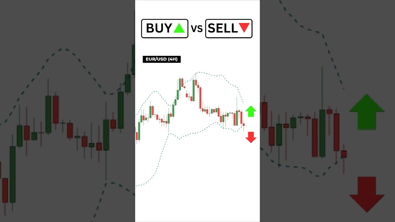 Buy or Sell? | Bollinger Bands Trading Strategy with Forex Tester  #bollingerbands #forextester