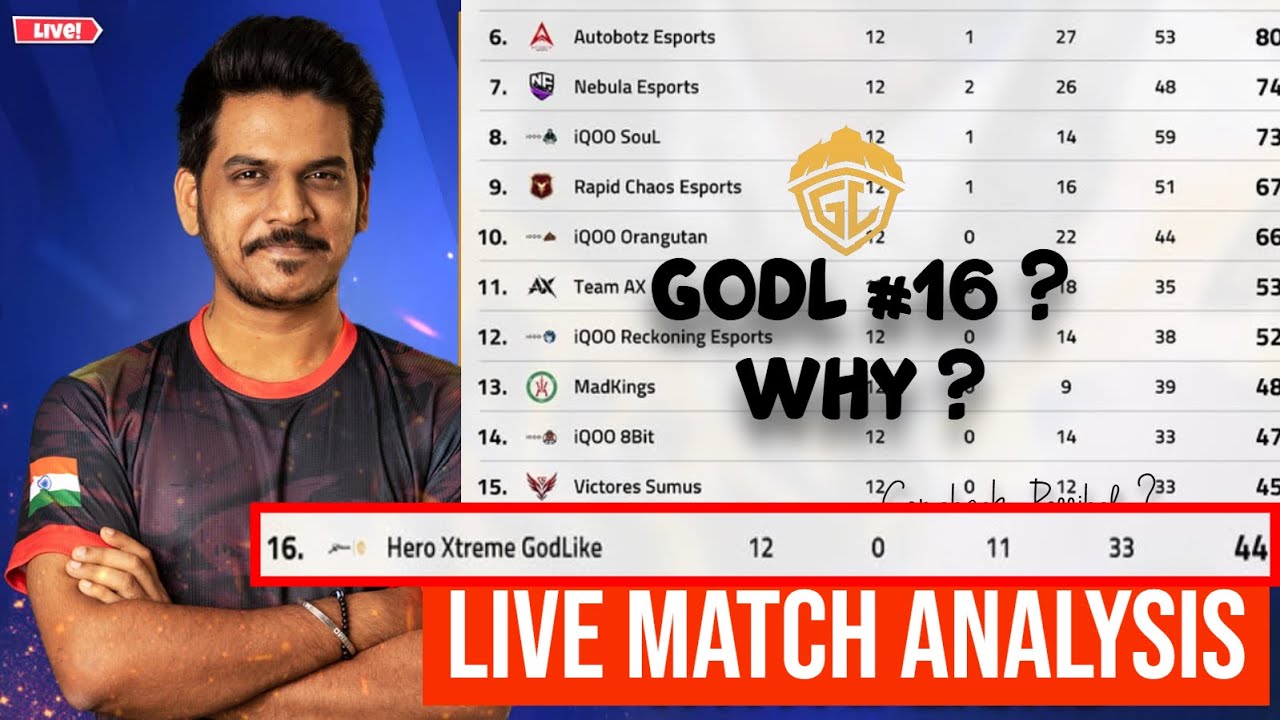 12 Matches Over | GodL comeback Today ? | Live Analysis