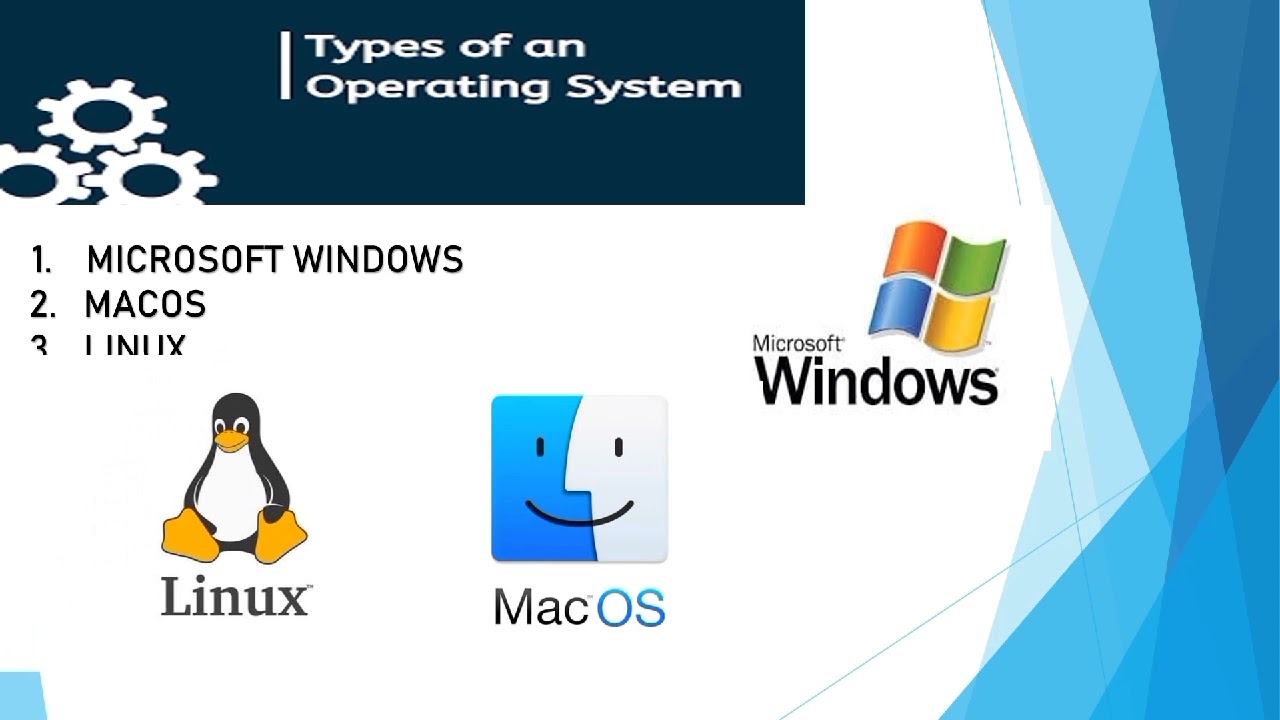 operating system and utility program