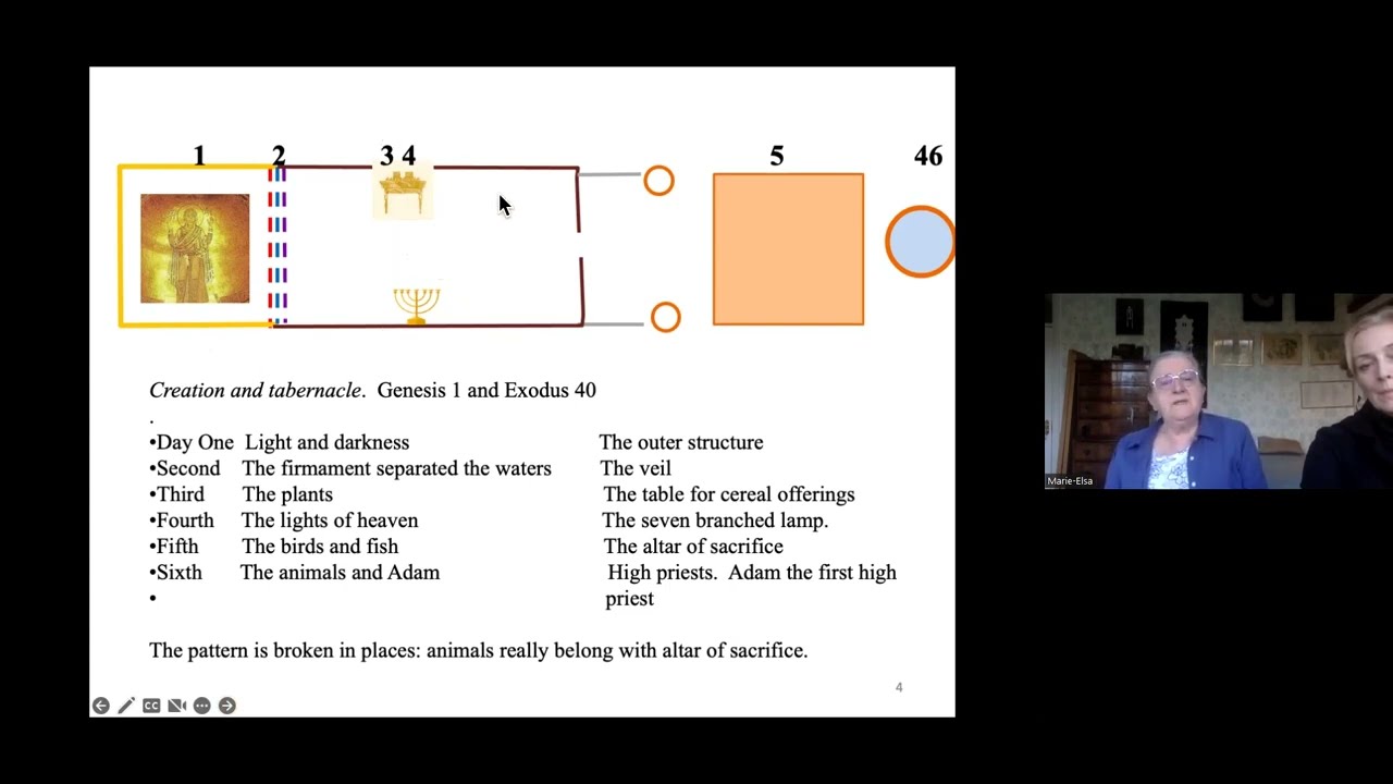 1. Different Levels of the First Temple - Leap in the Dark with Marie-Elsa Bragg and Margaret Barker