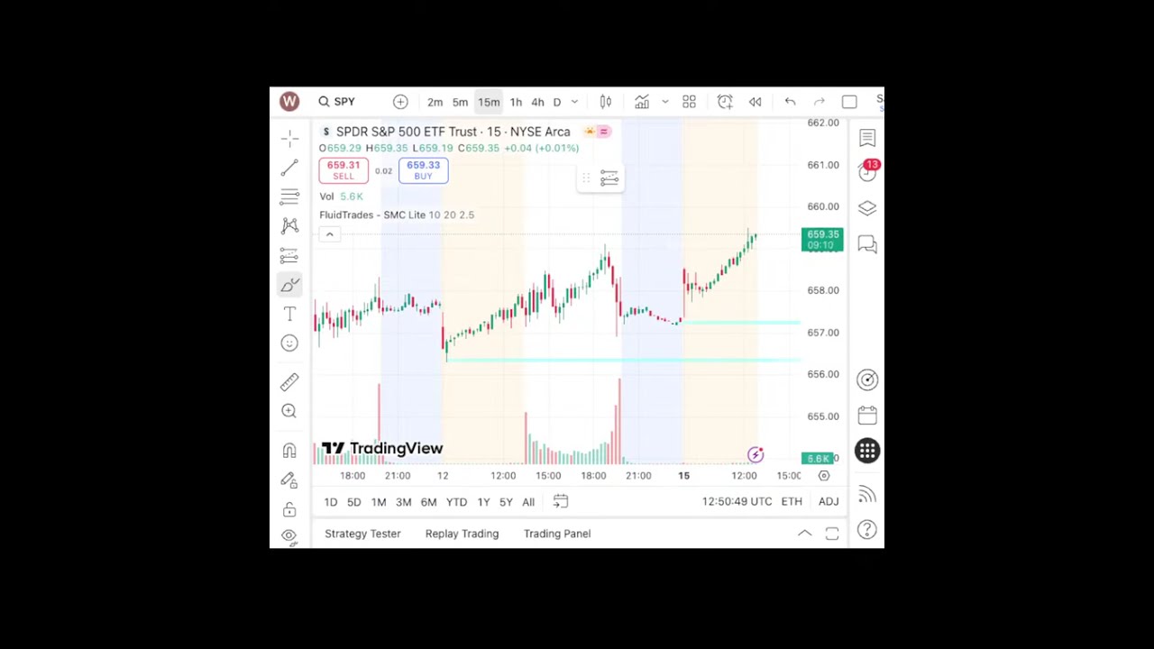 Monday market live9/15