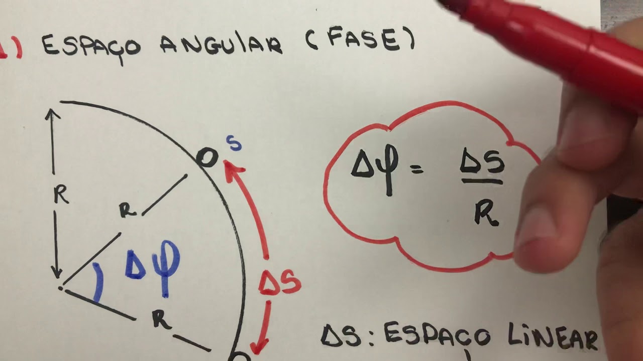 MCU ( grandezas angulares e espaço angular) - Física para concurso