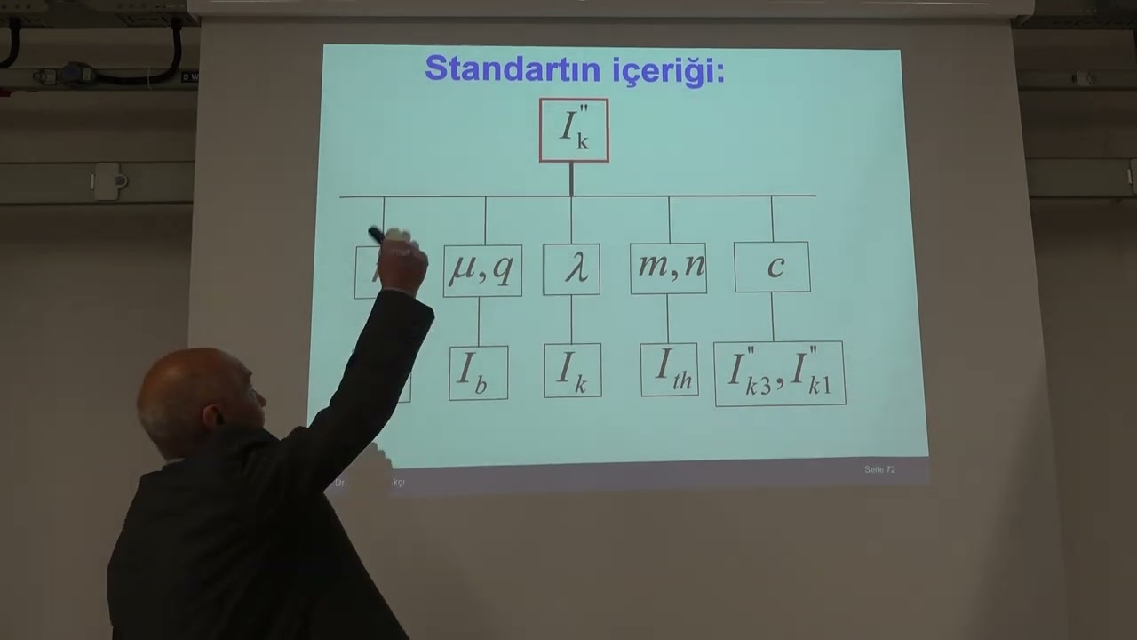 5 0 Kısa devre akım hesapları B0009 1