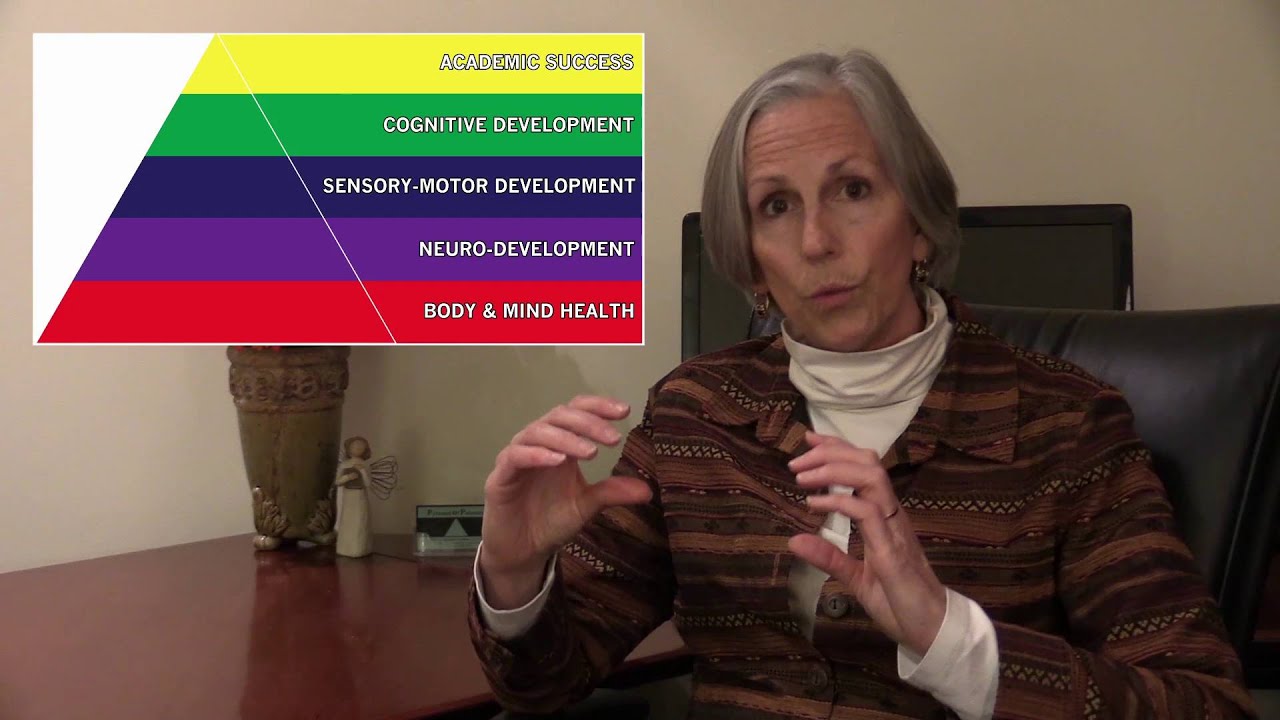 Overview of the Pyramid of Potential (1/60)