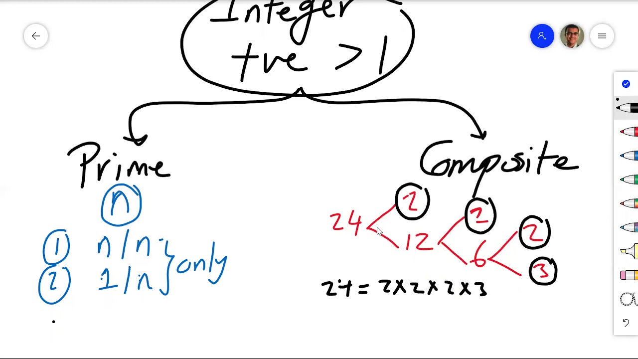 Number Theory (Prime & Composite Numbers)
