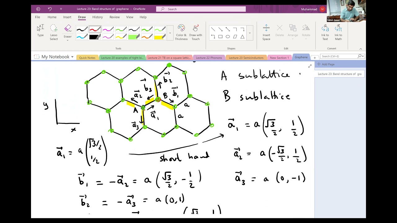Condensed Matter Physics (2021) - Lecture 23: Electronic Band Structure of Graphene