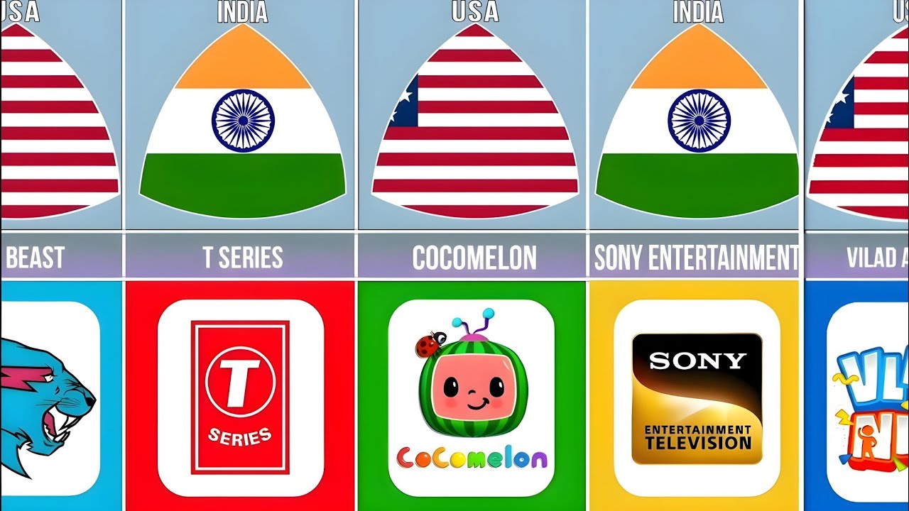 Ranking the Most Subscribed YouTube Channels (2025 Update)