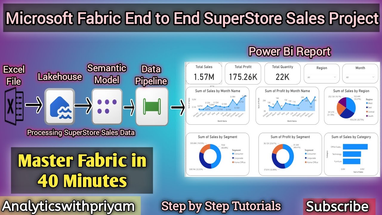 Проект комплексных продаж Microsoft Fabric | Полное руководство по Microsoft Fabric за 40 минут