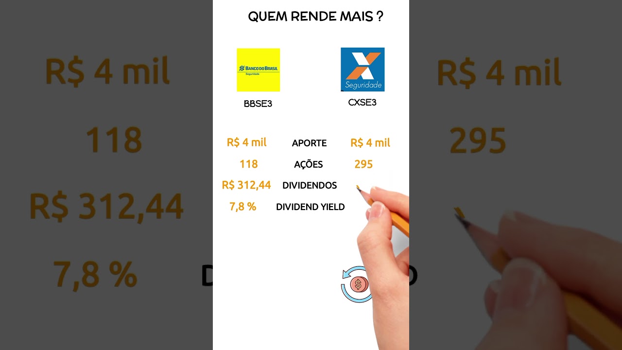 #cxse3 #bbse3 #bancodobrasil #bolsadevalores #investimentos #dividendos