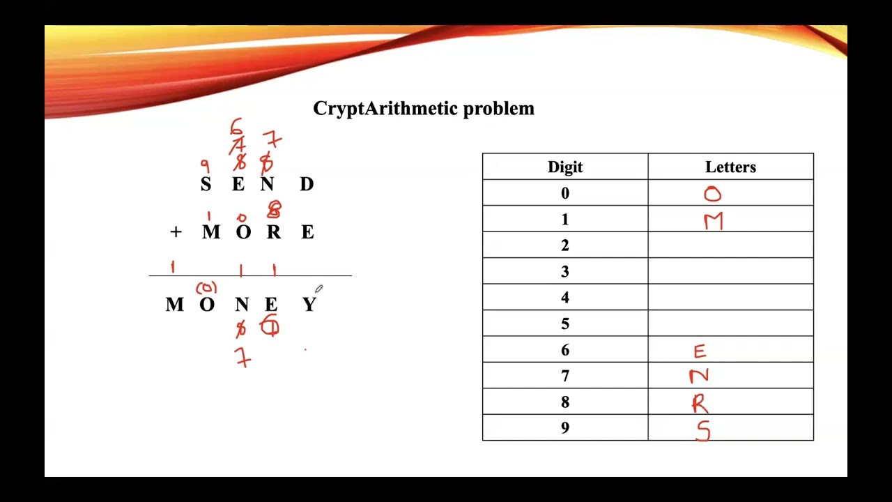 Lecture 15# CryptArithmetic Problem | Example 2 | SEND + MORE = MONEY | Artificial Intelligence