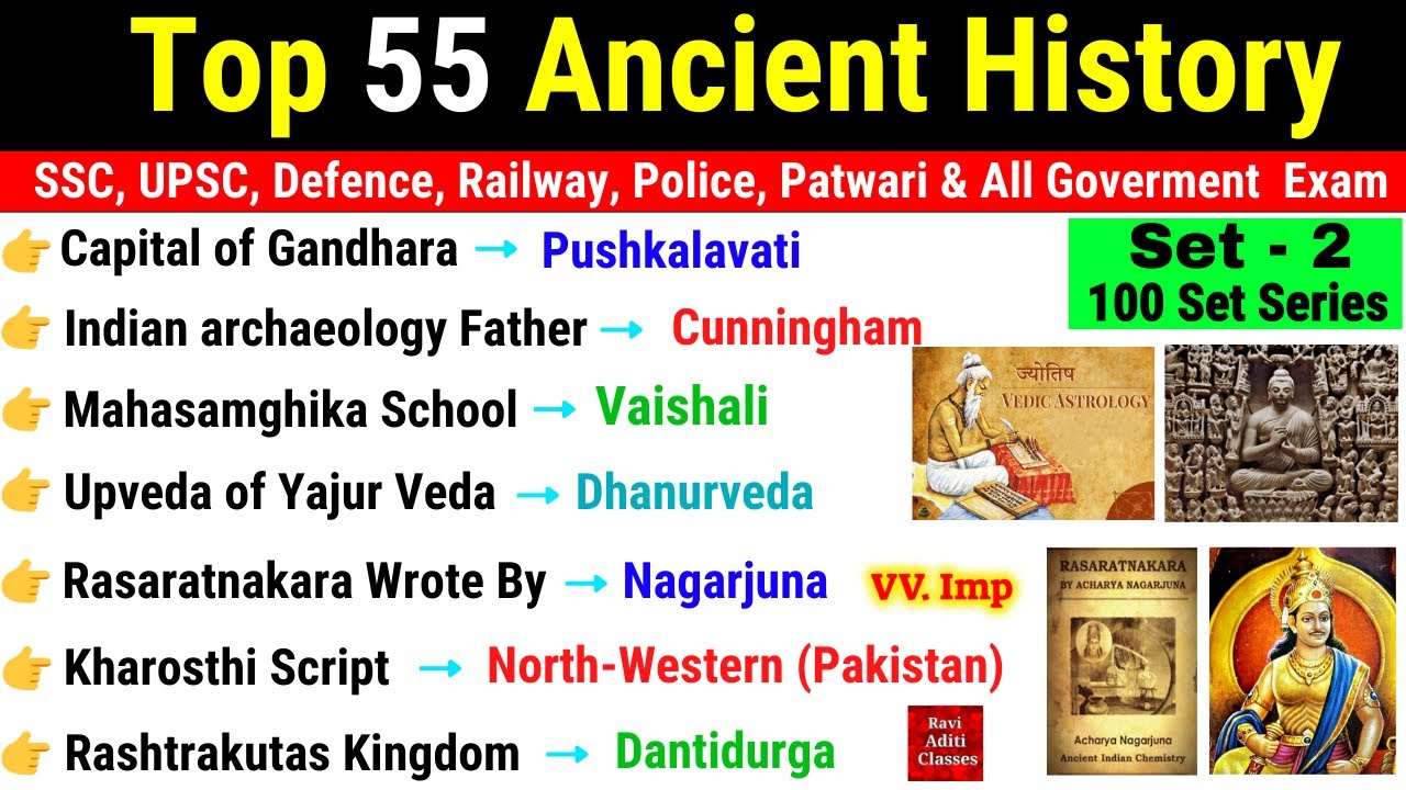 Ancient History | Ancient History important Questions | Ancient History mcq | Complete History