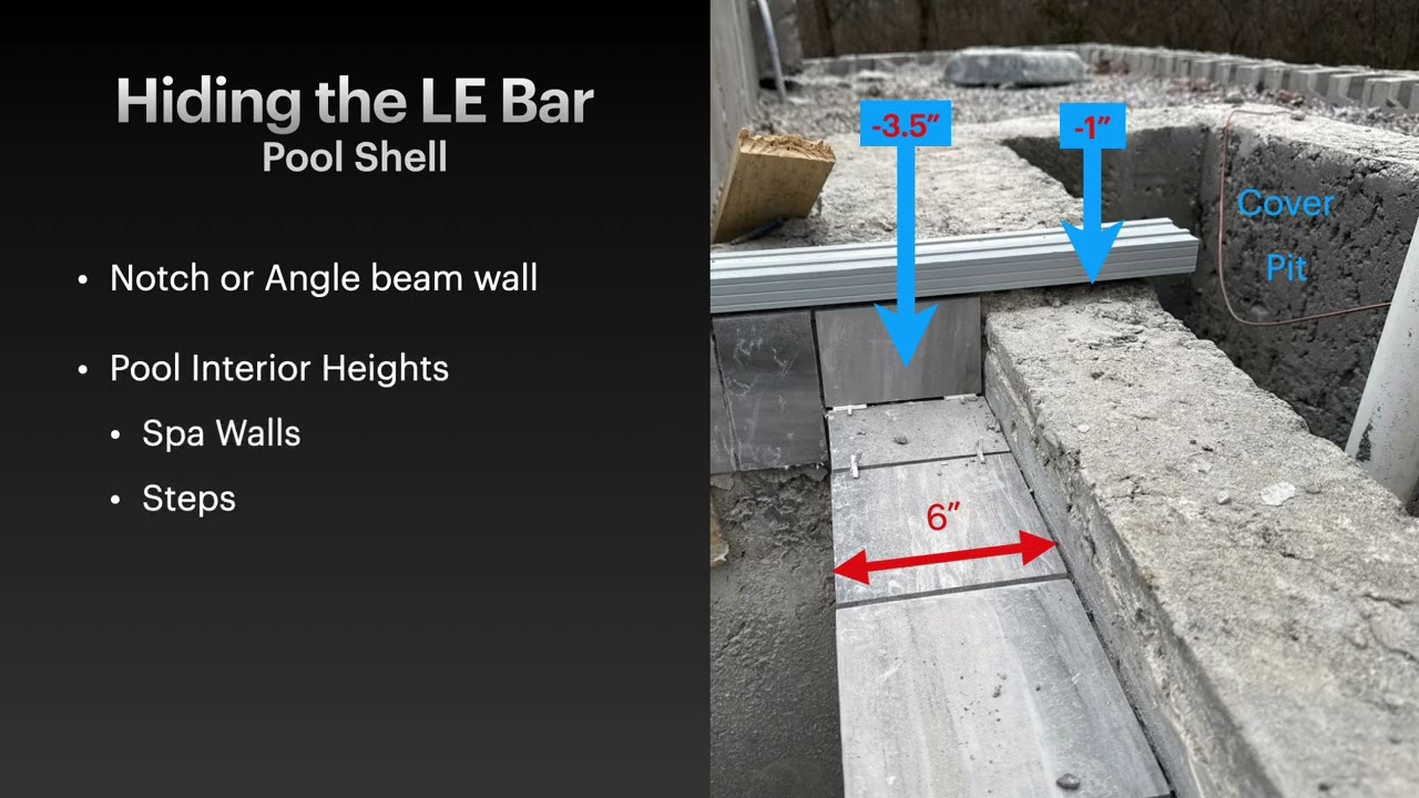 Hidden Leading Edge Overview