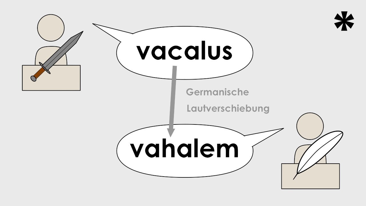 * Vernersche Fu&szlig;note: Wann welche Lautverschiebung?