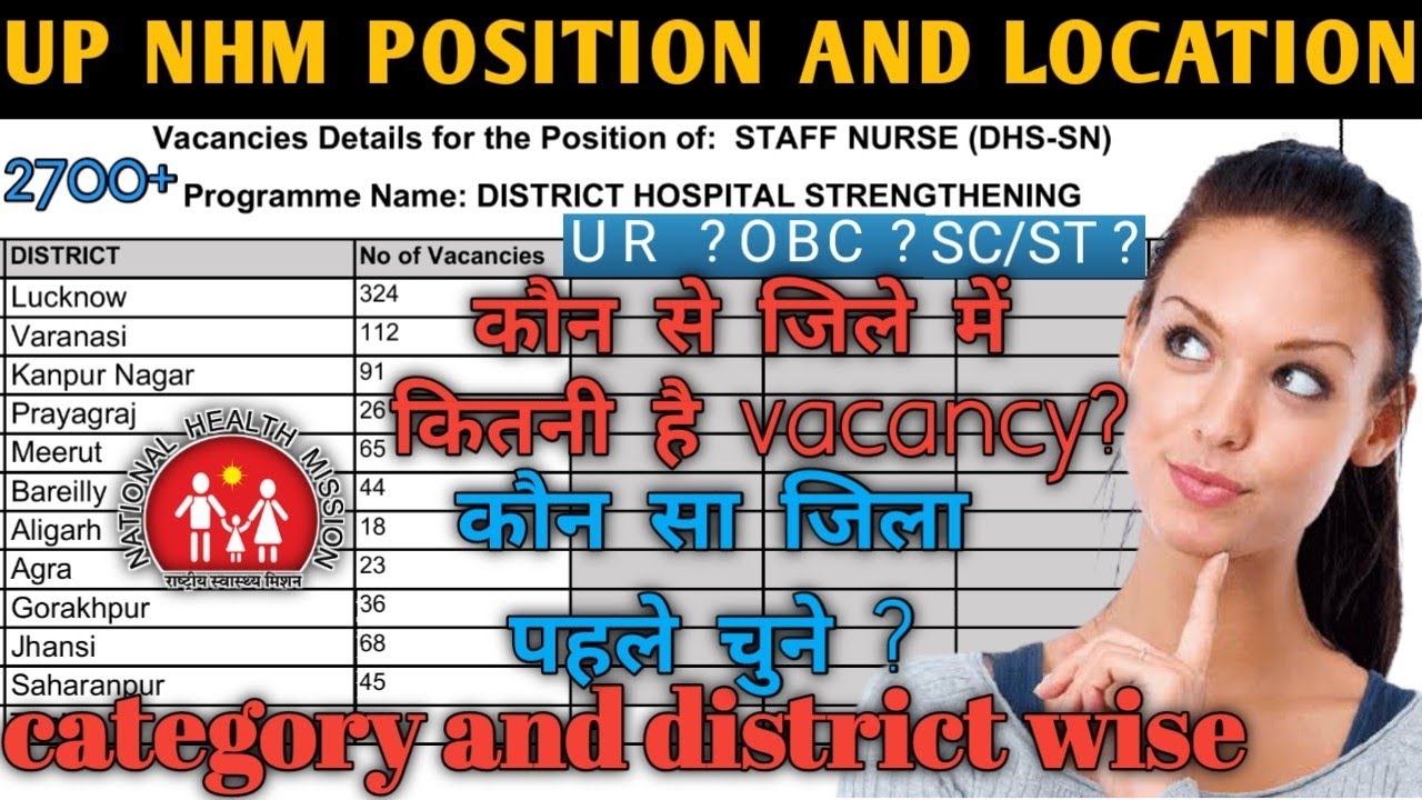 UP NHM District/Categary wise vaccancy Full Detail 2700+ vacancy #Upnhm !! Locaation and Position