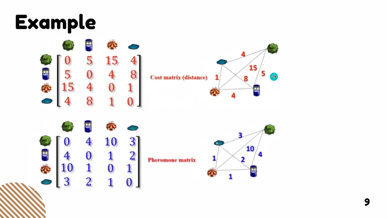 Ant colony optimization algorithm