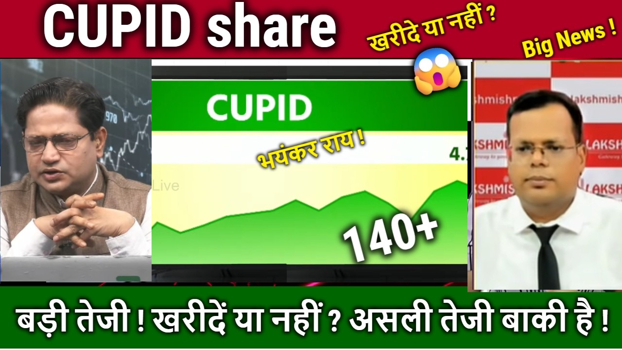CUPID share latest news,cupid share results, analysis,cupid share target 2026/kya kam karta hai ?